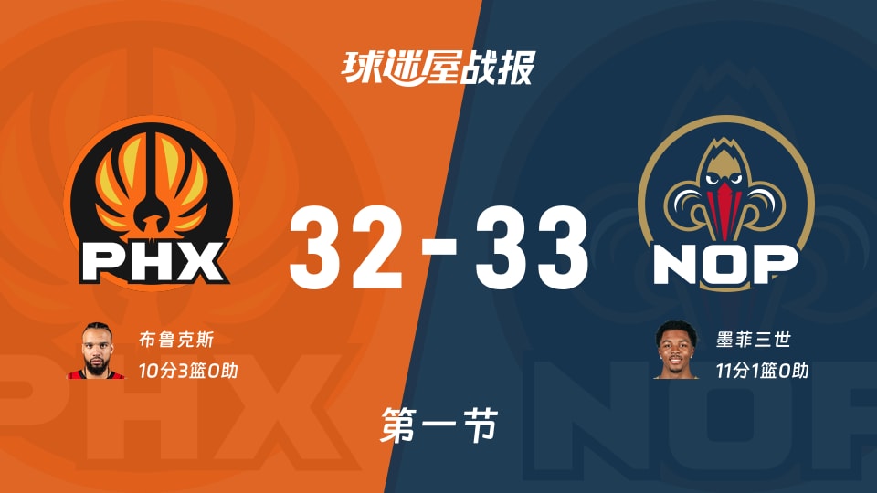 NBA常规赛：第一节完，鹈鹕以33-32领先太阳，墨菲三世11+1