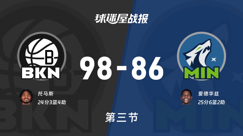 NBA常规赛：三节结束，篮网以98-86领先森林狼，托马斯24+3+4