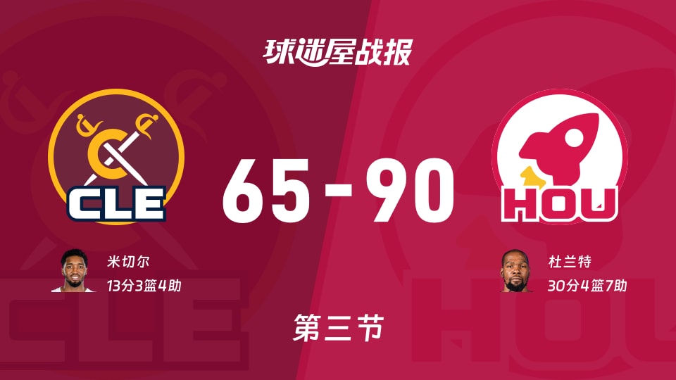 骑士vs火箭：三节结束，骑士63-90火箭，杜兰特得到30分