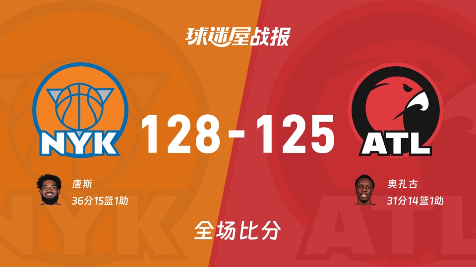 NBA常规赛：尼克斯以128-125战胜老鹰，唐斯36+15+1