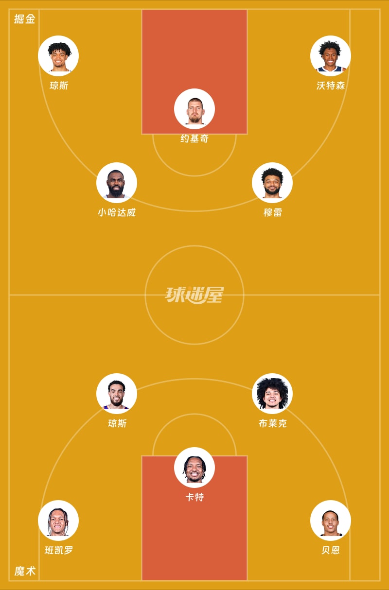 掘金vs魔术首发阵容