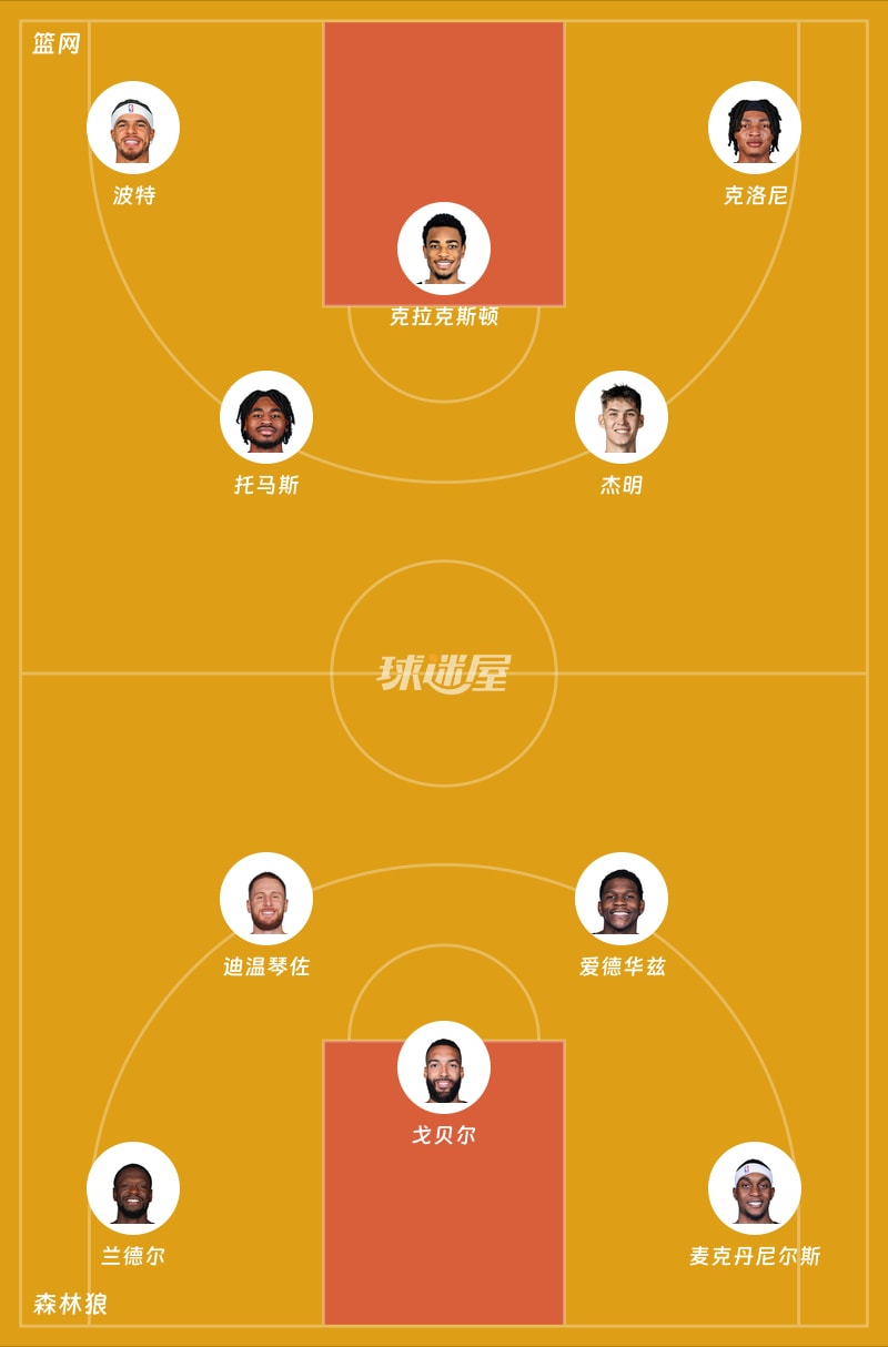 篮网vs森林狼首发阵容