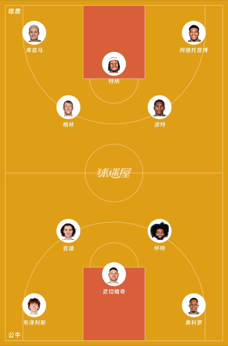 雄鹿vs公牛首发阵容