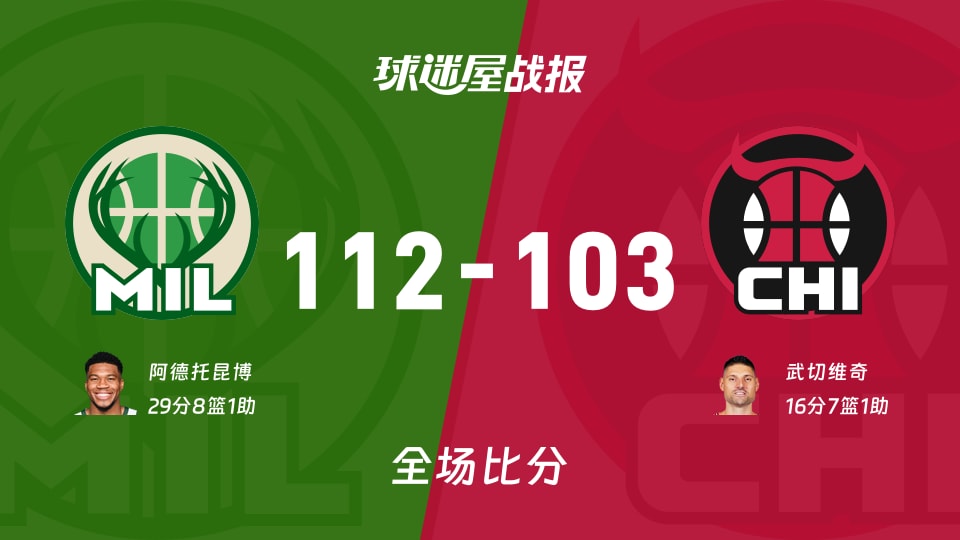 NBA雄鹿vs公牛战报：112-103，阿德托昆博29+8+1