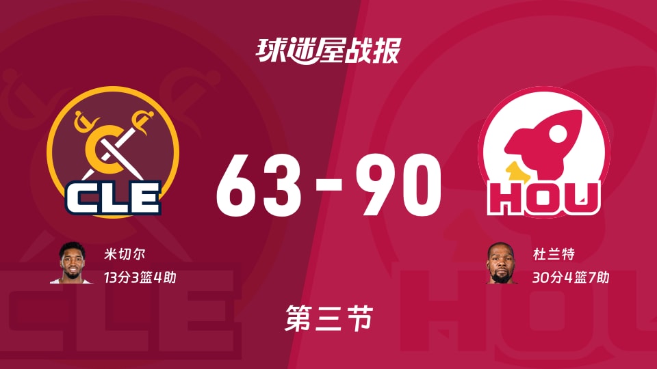 骑士vs火箭：三节结束，骑士63-90火箭，杜兰特得到30分