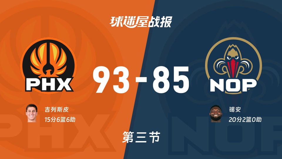NBA常规赛：三节结束，太阳以93-85领先鹈鹕，吉列斯皮15+6+6