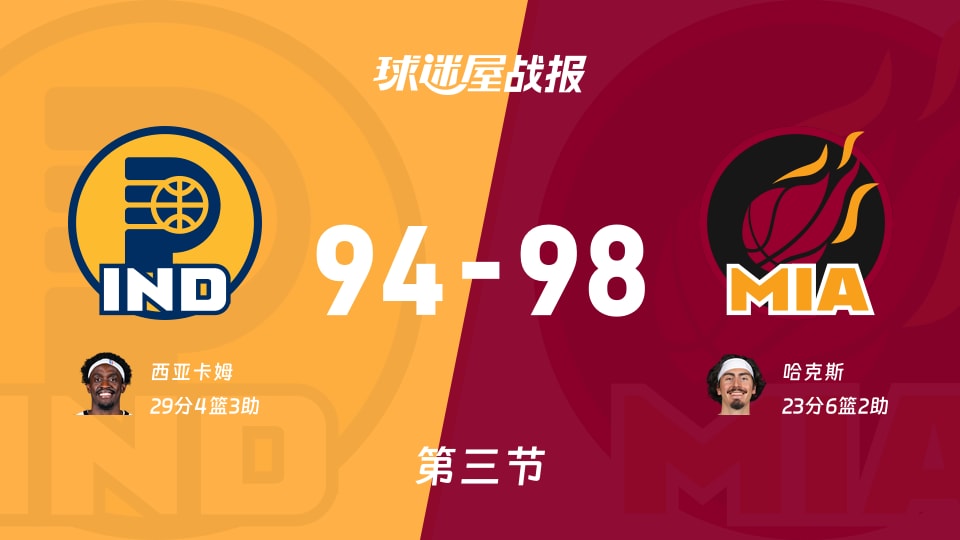 步行者vs热火：三节结束，步行者94-98热火，西亚卡姆得到29分