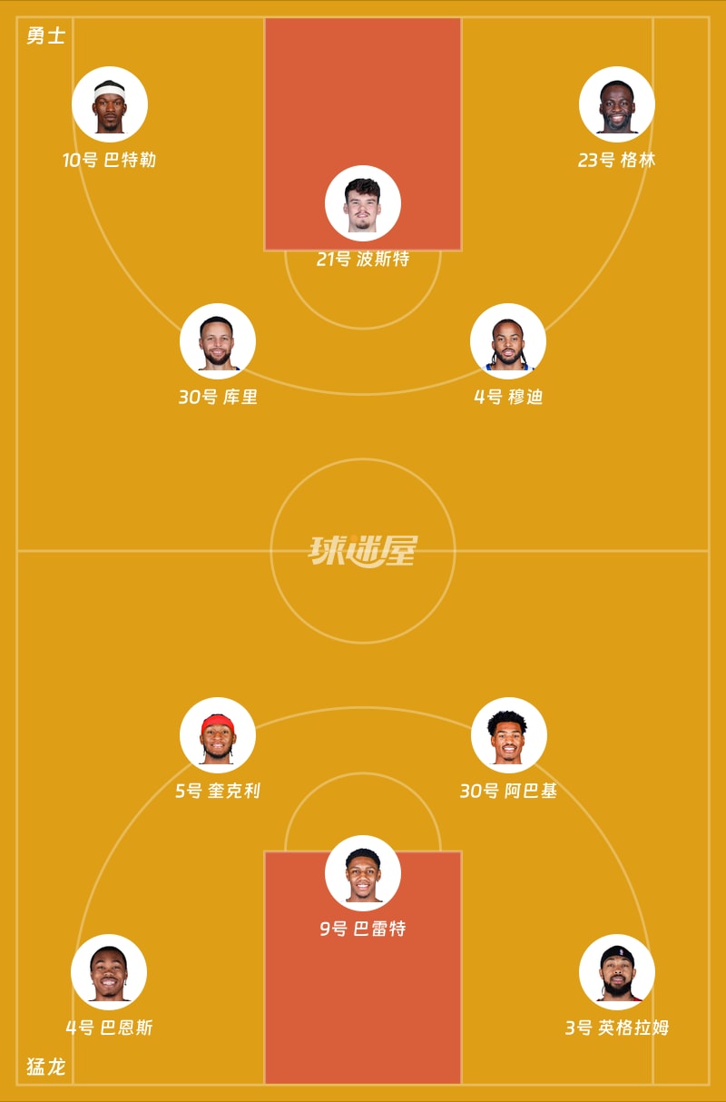 勇士vs猛龙首发阵容