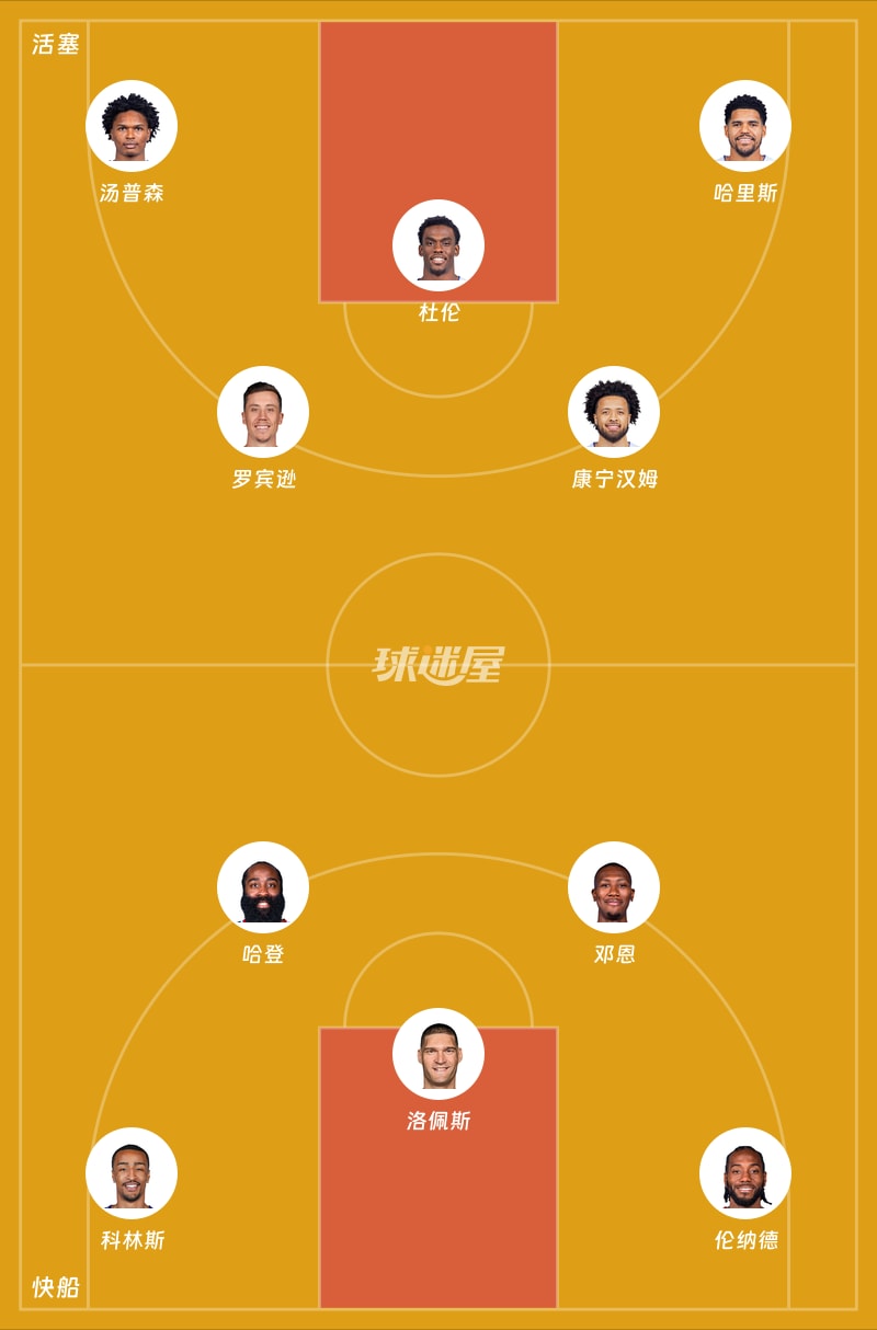 活塞vs快船首发阵容