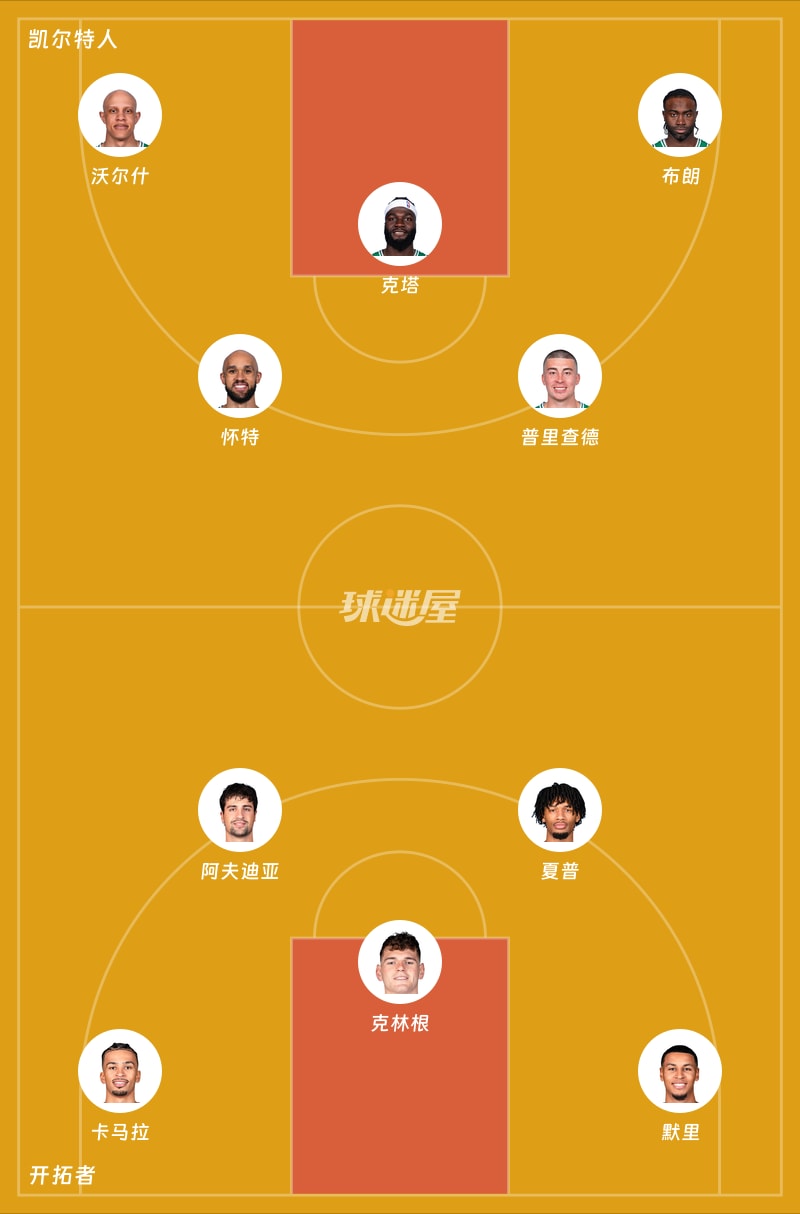 凯尔特人vs开拓者首发阵容