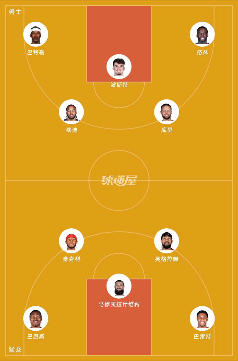 勇士vs猛龙首发阵容