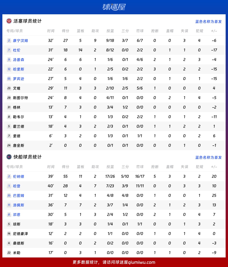 活塞vs快船球员数据
