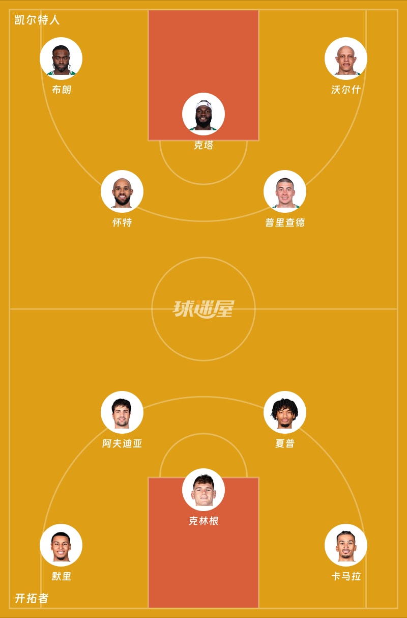 凯尔特人vs开拓者首发阵容