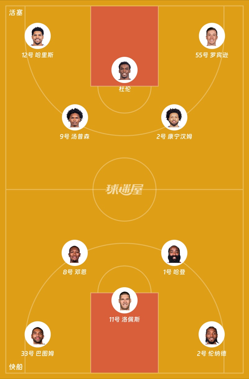 活塞vs快船首发阵容