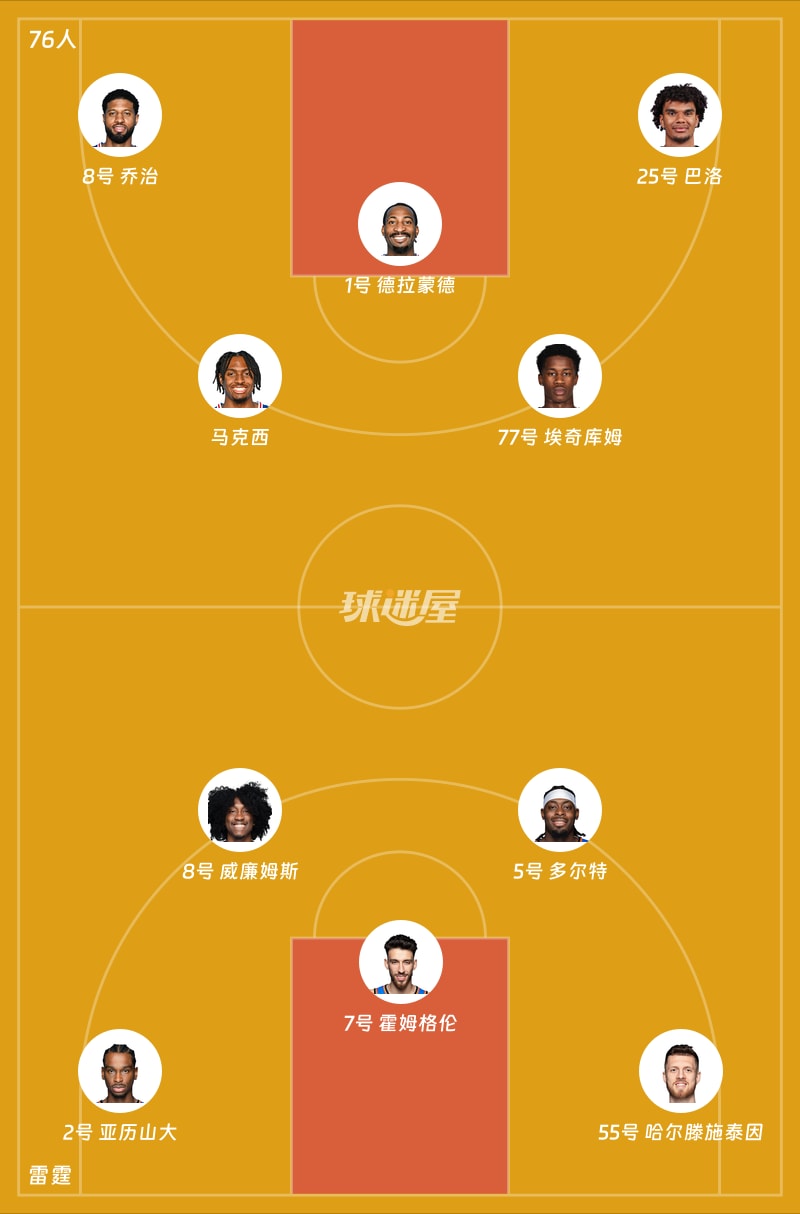 76人vs雷霆首发阵容