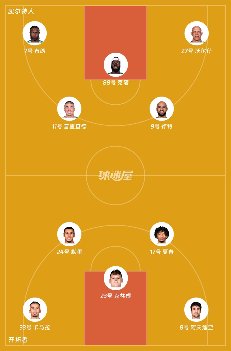 凯尔特人vs开拓者首发阵容