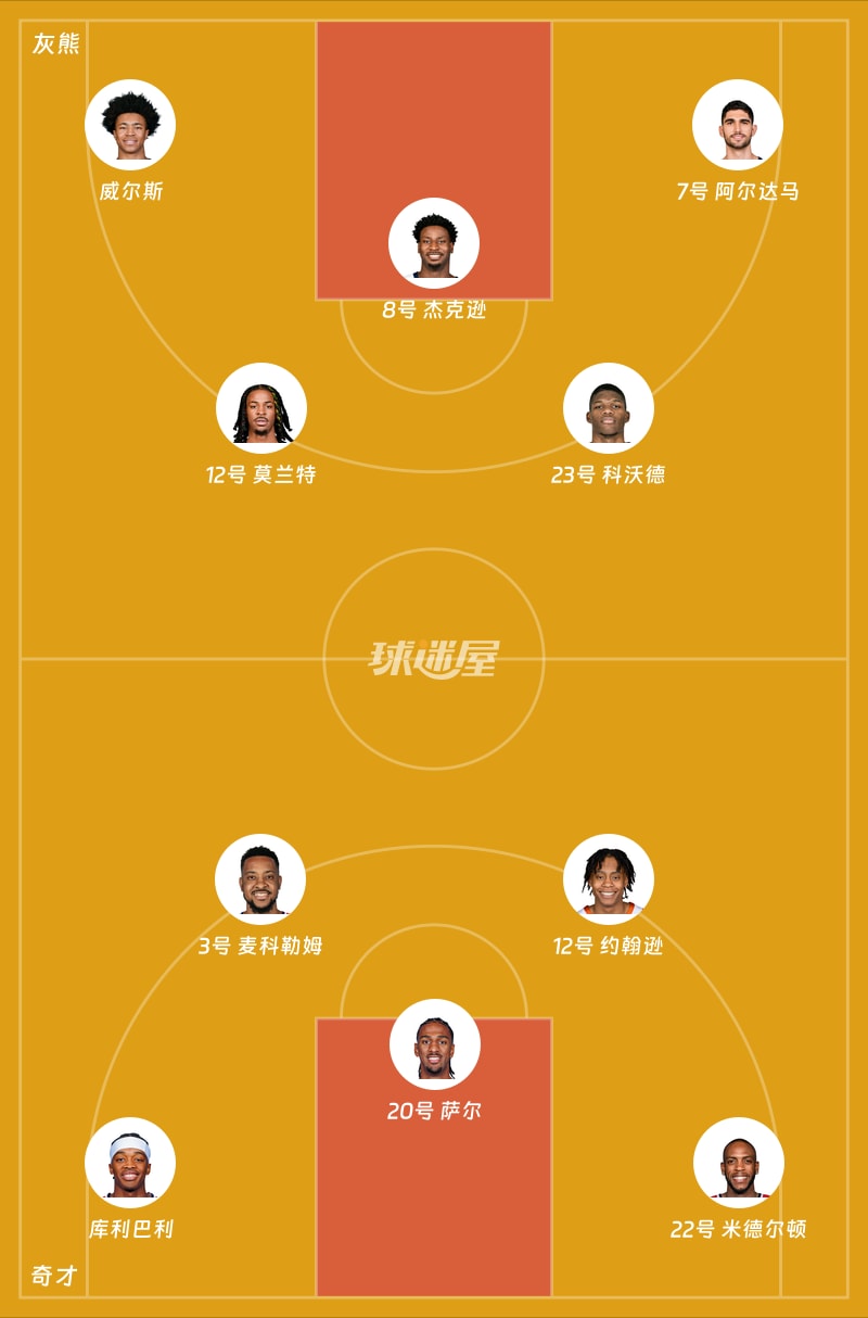 灰熊vs奇才首发阵容
