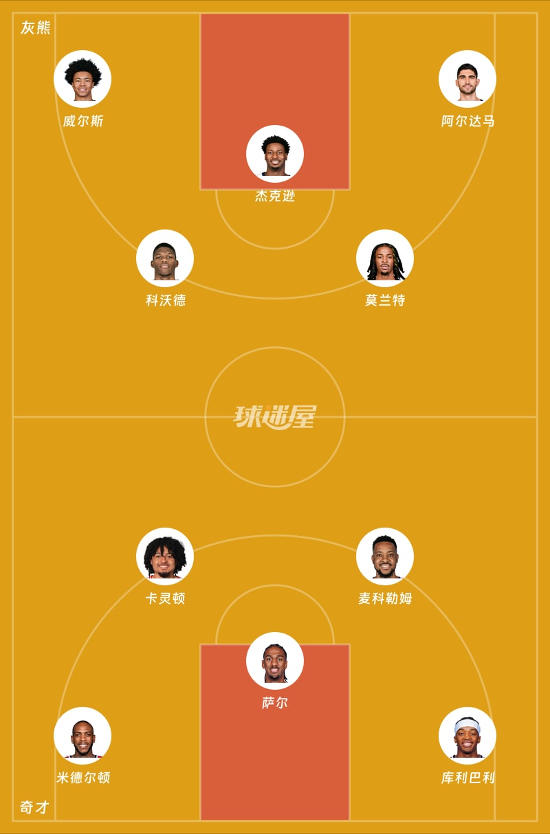 灰熊vs奇才首发阵容