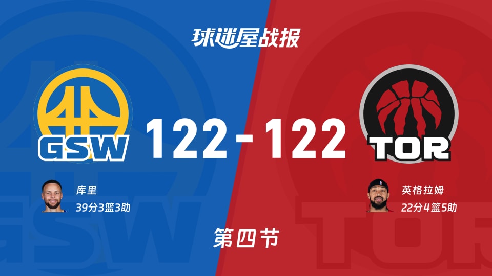 NBA常规赛：勇士122-122猛龙拖入加时，库里得到39分，英格拉姆得到22分