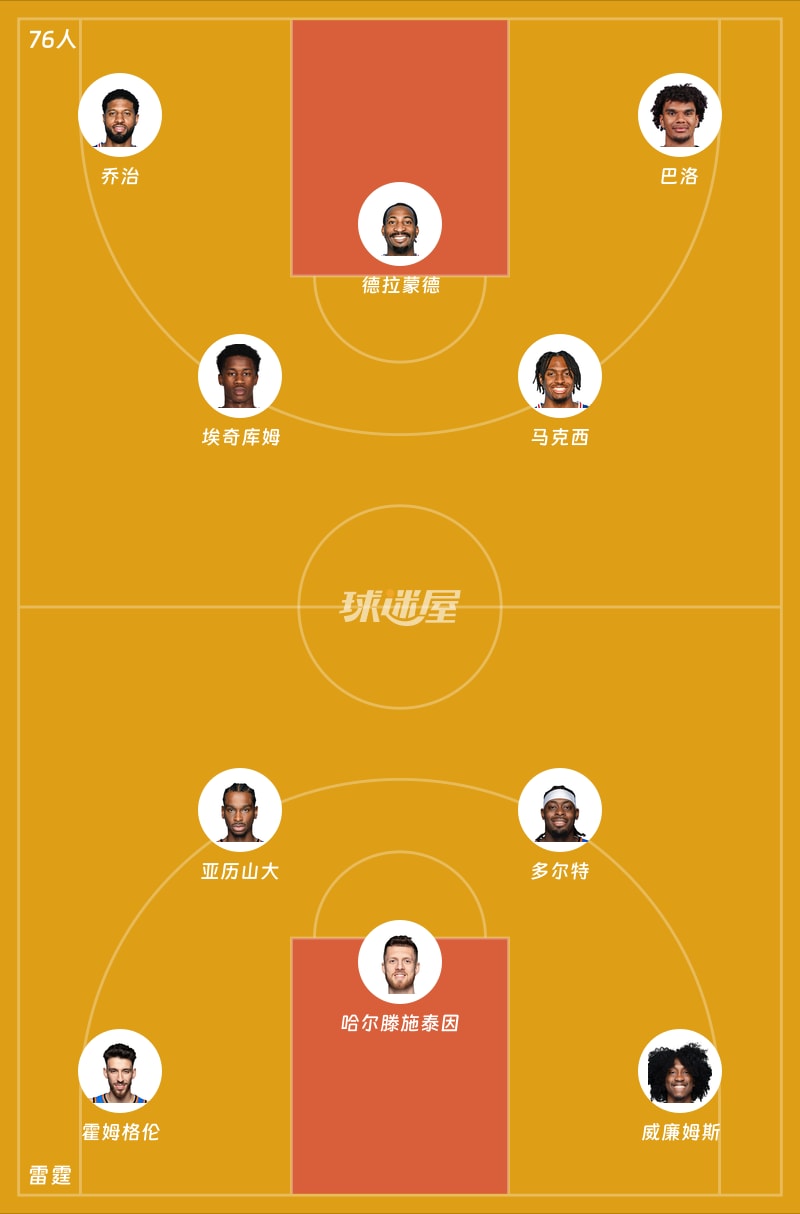 76人vs雷霆首发阵容
