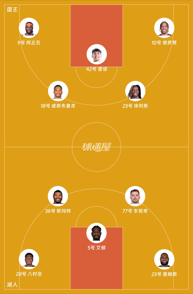 国王vs湖人首发阵容