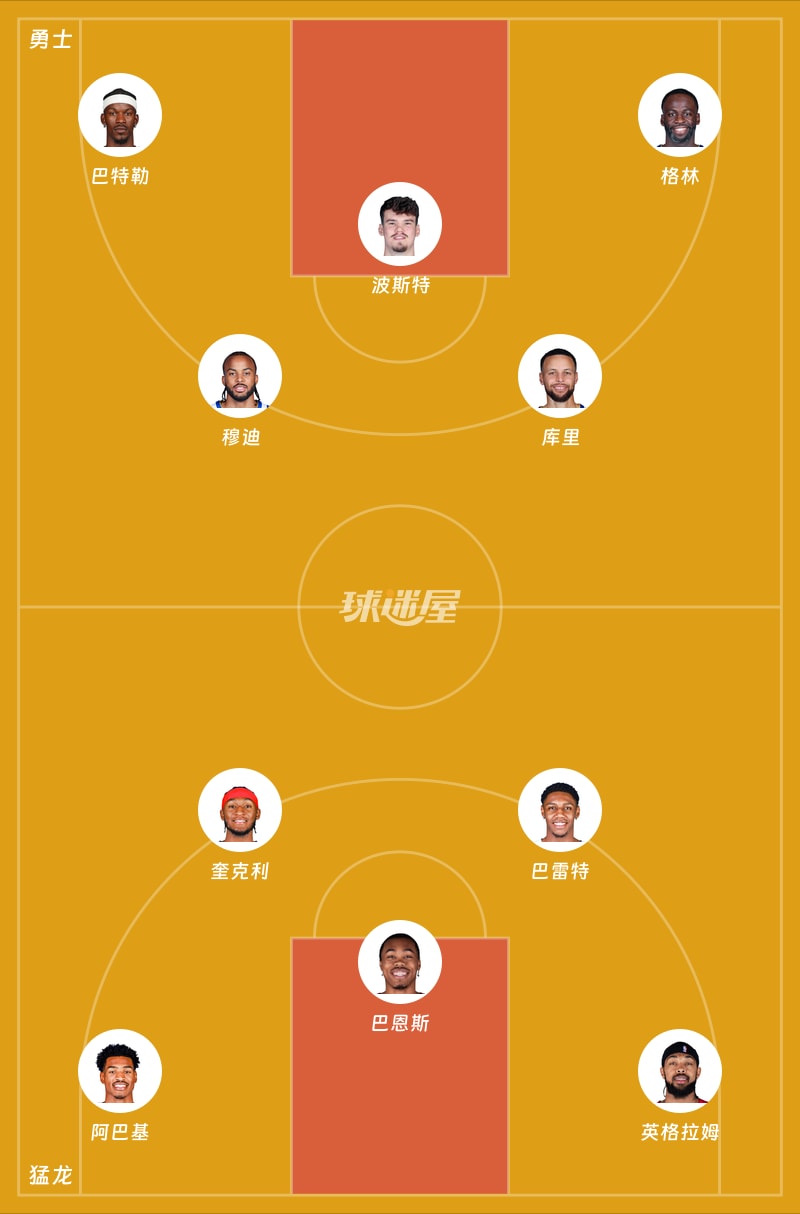 勇士vs猛龙首发阵容