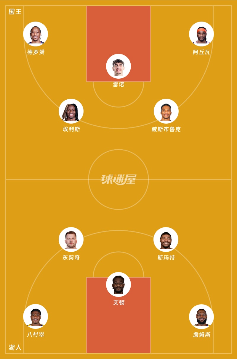 国王vs湖人首发阵容