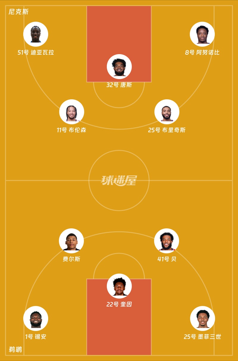 尼克斯vs鹈鹕首发阵容