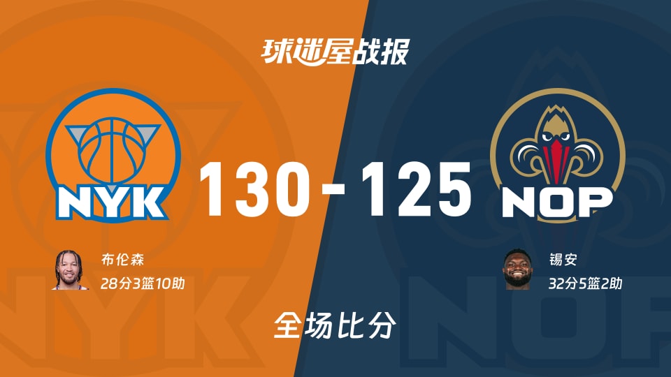 NBA尼克斯vs鹈鹕战报：130-125，布伦森28+3+10