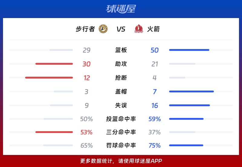 步行者vs火箭球队数据