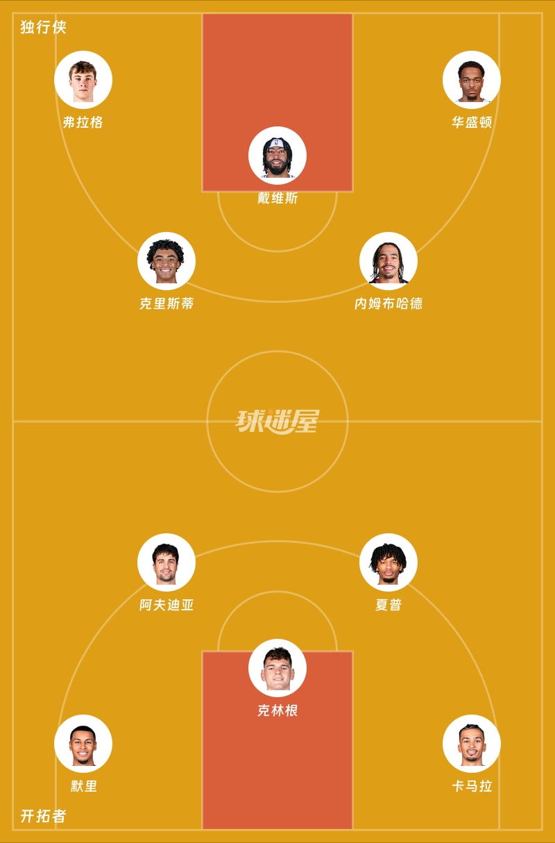 独行侠vs开拓者首发阵容