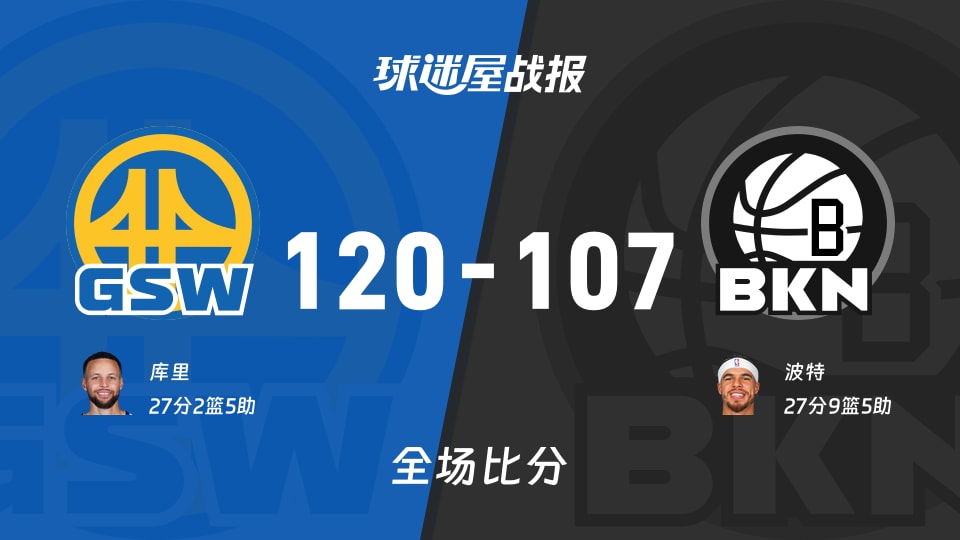 NBA常规赛：库里27+2+5，勇士以120-107战胜篮网
