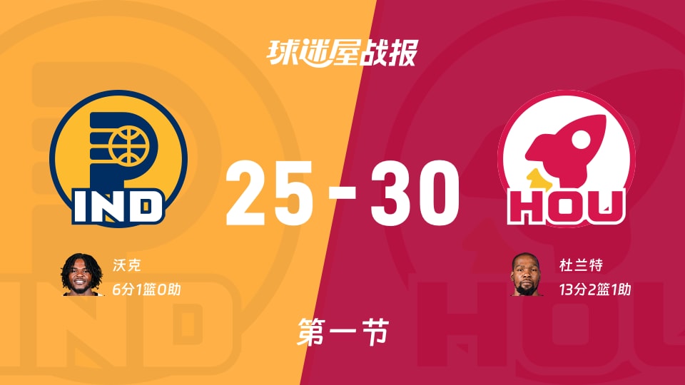 NBA常规赛：火箭首节领先步行者5分，杜兰特得到13分，沃克得到6分