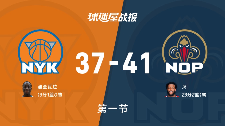 NBA常规赛：鹈鹕第一节领先尼克斯4分，贝得到23分，迪亚瓦拉得到13分