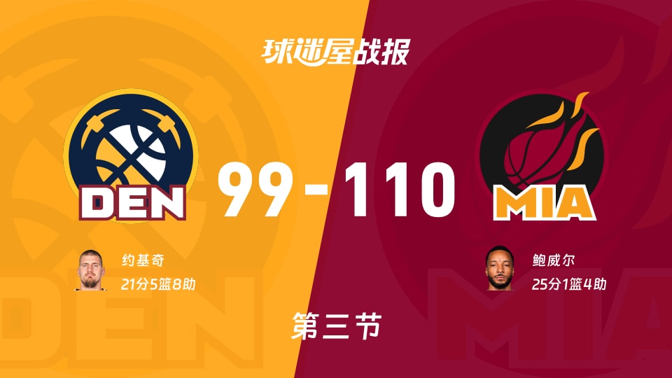 NBA常规赛：热火第三节领先掘金11分，鲍威尔得到25分，约基奇得到21分