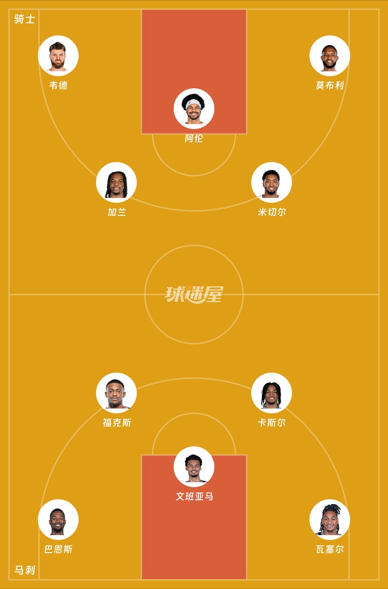 骑士vs马刺首发阵容