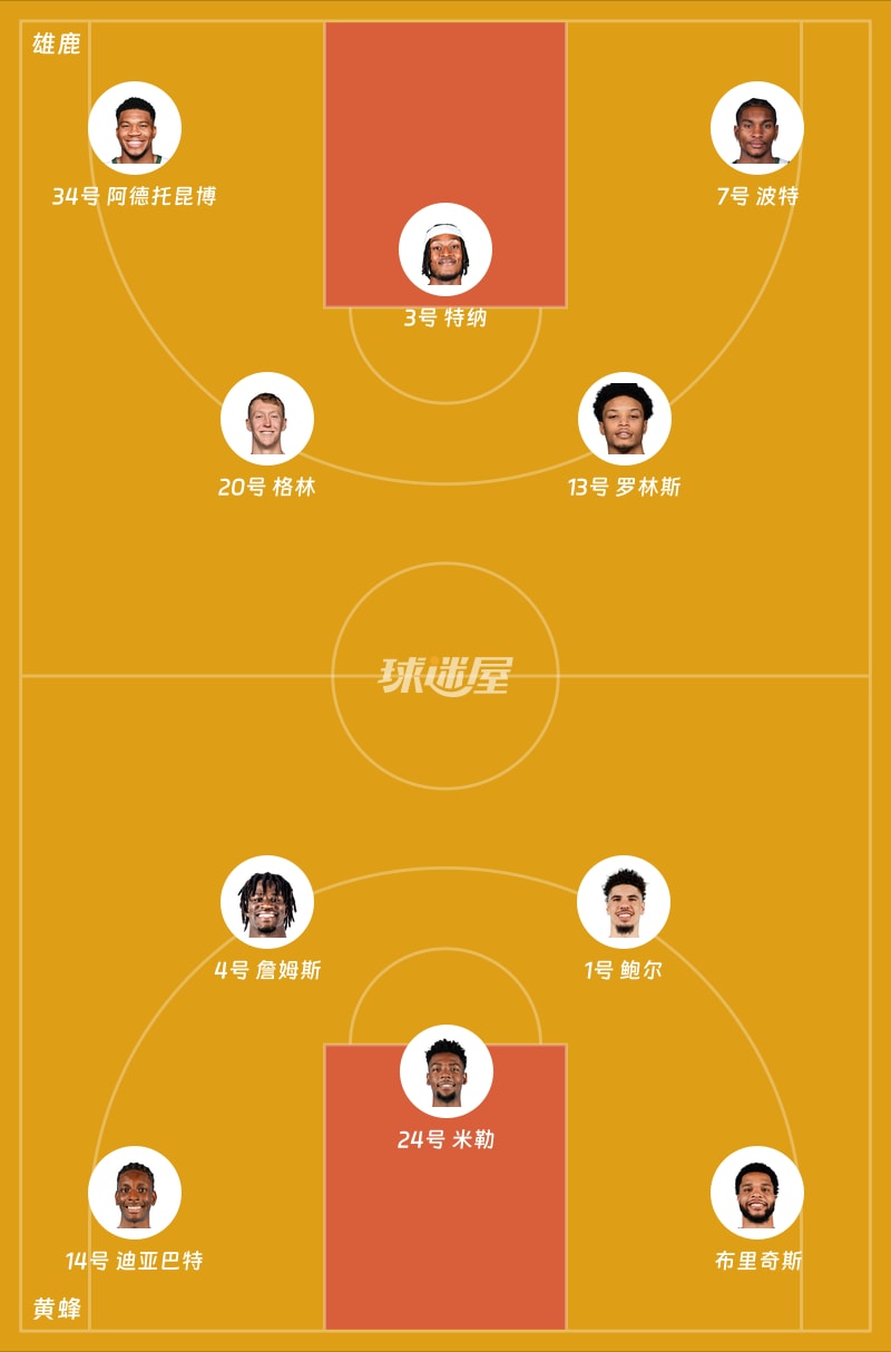 雄鹿vs黄蜂首发阵容
