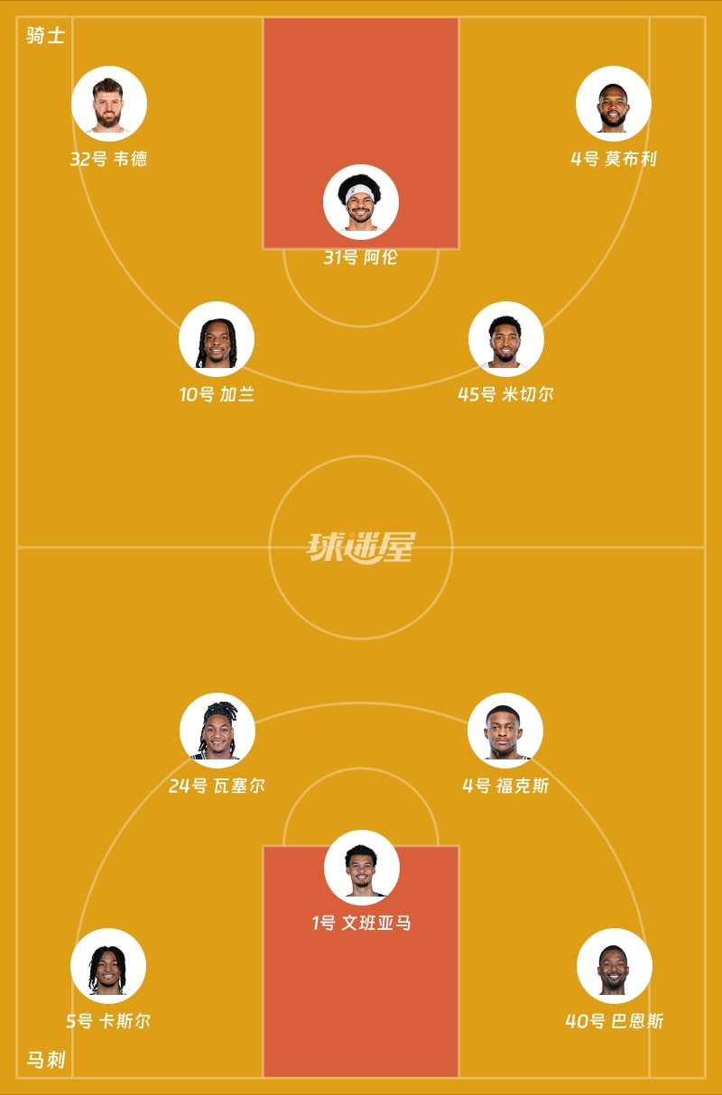 骑士vs马刺首发阵容