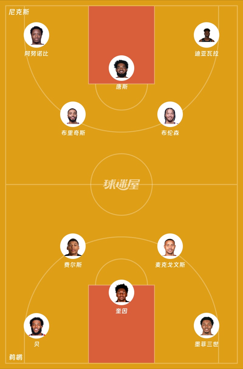 尼克斯vs鹈鹕首发阵容