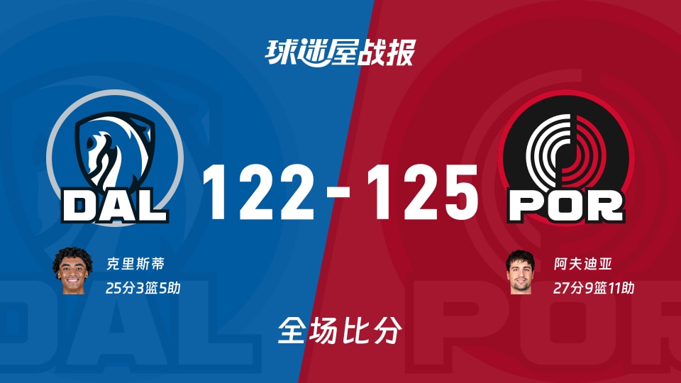 NBA独行侠vs开拓者战报：122-125，阿夫迪亚27+9+11