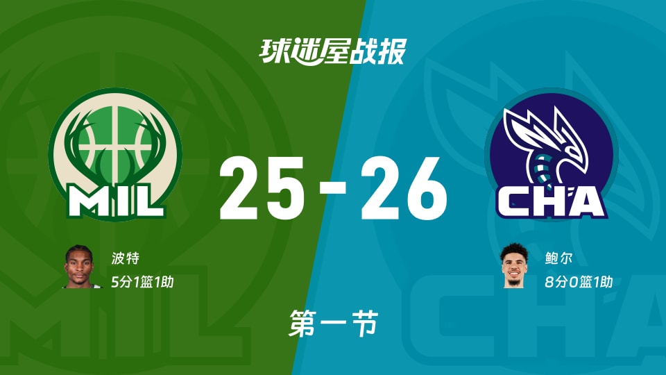 雄鹿vs黄蜂：首节战罢，雄鹿25-26黄蜂，鲍尔得到8分