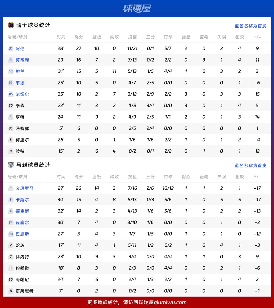 骑士vs马刺球员数据