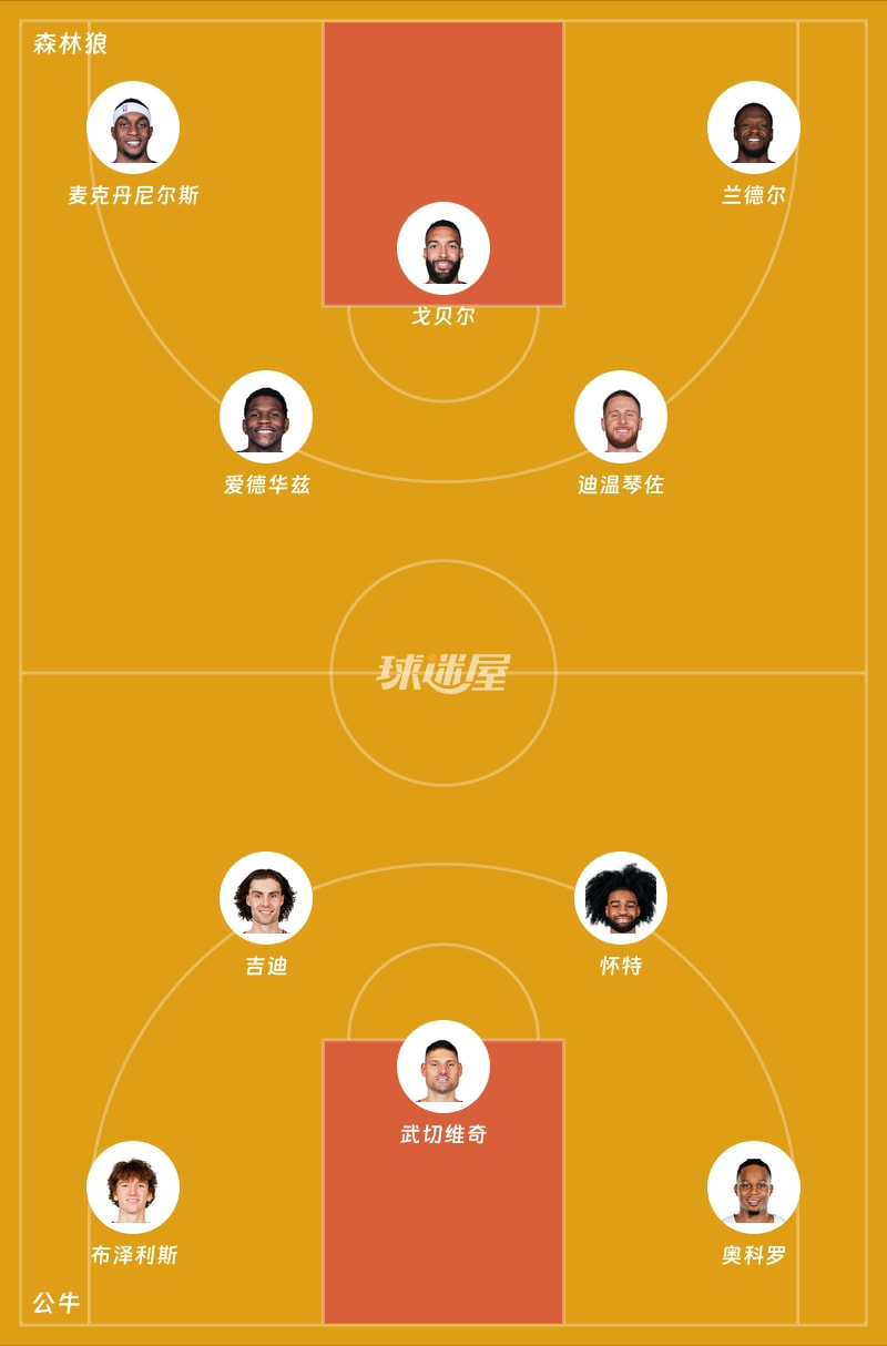 森林狼vs公牛首发阵容