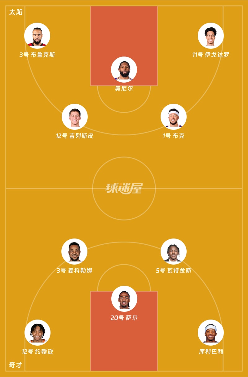 太阳vs奇才首发阵容