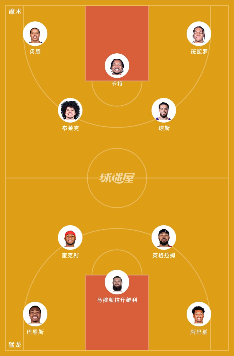魔术vs猛龙首发阵容