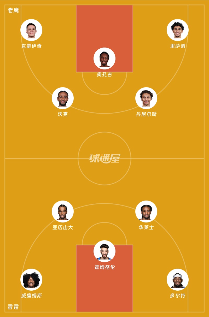 老鹰vs雷霆首发阵容