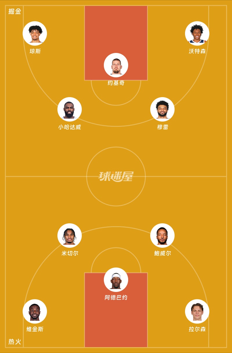 掘金vs热火首发阵容