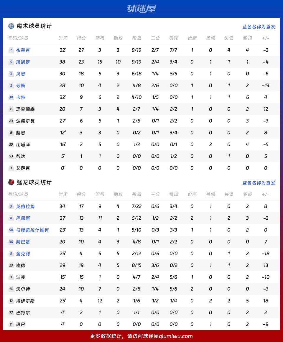 魔术vs猛龙球员数据