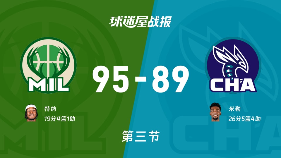 雄鹿vs黄蜂：第三节完，雄鹿95-89黄蜂，米勒得到26分