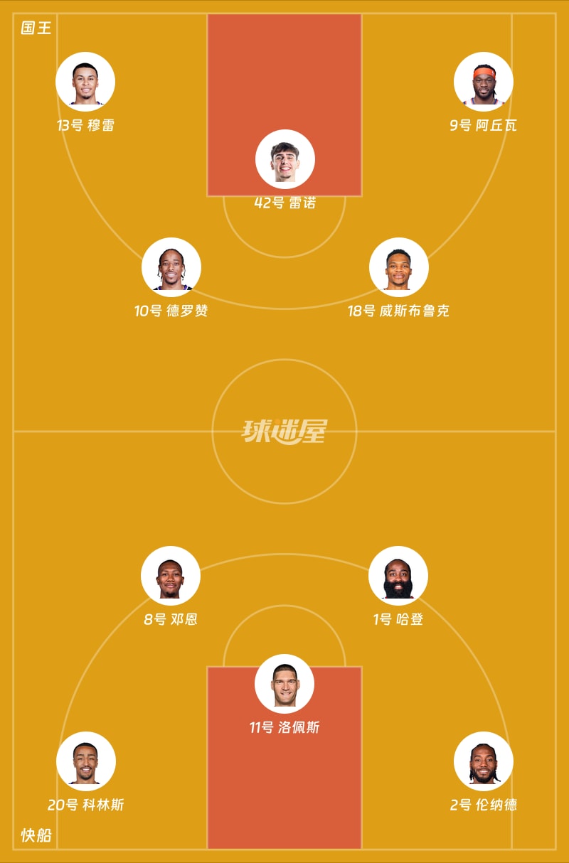 国王vs快船首发阵容